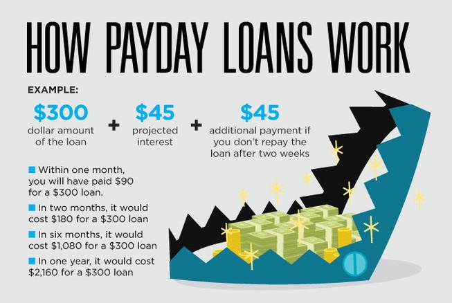  Summary Of Payday loans